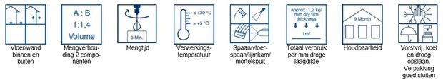 MB 2K (anteriormente Multi-Baudicht 2K) -25 kg